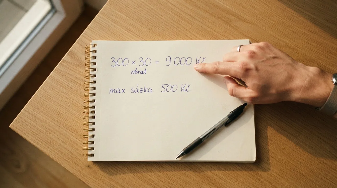Detailní záběr na kalkulačku a poznámkový blok s výpočtem protočení — bonus 300 Kč × 30 = 9 000 Kč obratu
